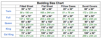 twin blanket size dimensions remember you only need two