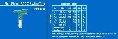 Pressure Washer Tip Sizes Cryptogit Co