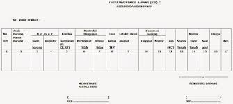 Download daftar kode inventaris barang sekolah dasar. Petunjuk Cara Pengisian Kib C Kartu Inventaris Barang Gedung Dan Bangunan Salam Edukasi