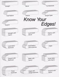 I love the contrast of the modern sink and the more. Edge Details The Stone Gallery Kitchen Remodel Countertops Stone Countertops Kitchen Kitchen Countertops