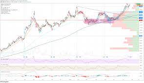 Aapl | complete apple inc. 5fzf0geximuv1m
