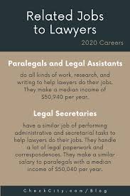 The average salary for a lawyer is $9,380 per month in denver, co. Related Jobs To Lawyers Corporate Law Research Skills Lawyer