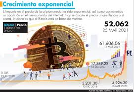 Revisa el precio de btc en tiempo real y actualízate. Alto Valor Del Bitcoin Atrae A Nuevos Inversionistas El Informador