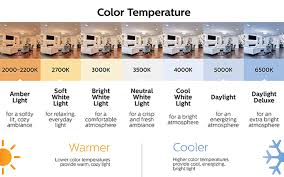 types of led lights the home depot