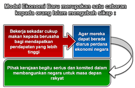 Makanya perkara 4.a dan 4.b diutamakan antara matlamat dasar ekonomi baru (deb) supaya tidak berulang lagi sejarah hitam dibumi bertuah ini. Cabaran Menjana Ekonomi Umat Islam Mutiaraislam Online