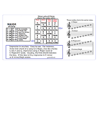Bajo Quinto Slide Rule Chart 5 Positions Every Note Any