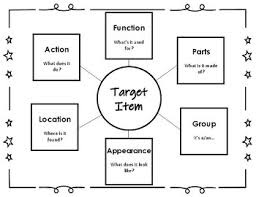 55 problem solving semantic analysis chart