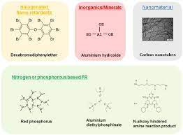 Overview Of The Classes Of Flame Retardants Assessed In This Study And Download Scientific Diagram
