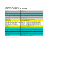 MEMBERSHIP APPOINTMENTS AGRICULTURAL ADVISORY BOARD