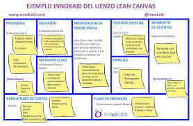 Pin En Canvas