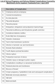 نتیجه جستجوی لغت [complication] در گوگل