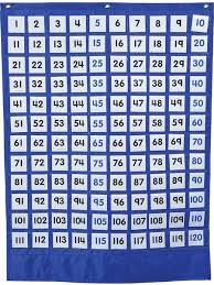 1 120 Numbers Pocket Chart First Grade Calendar Teaching