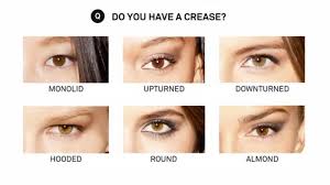 The football playing field of today is rectangular in shape and measures 100 yards long and 53.5 yards wide. 13 Makeup Tips Every Person With Hooded Eyes Needs To Know