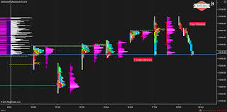 nifty and bank nifty market profile structure overview