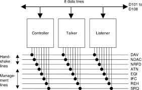 That's why savvas has an etext app. Parallel Communication An Overview Sciencedirect Topics