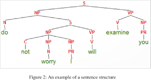 Prior is used predominantly in english and its origin is latin. Pdf Semantic Based Malay English Translation Using N Gram Model Semantic Scholar