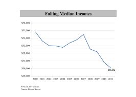 morning joe charts middle class steve rattner