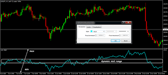 Indicator Accumulation/Distribution: monitor the mood of the market