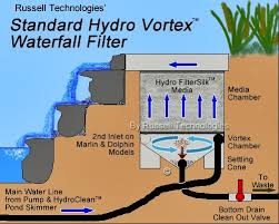 Check spelling or type a new query. 37 Skema Chamber Kolam Koi Blog Dokumen Gina