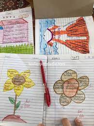 Catat nota secara kreatif raihan jalaludin s blog. Catat Nota Secara Kreatif Raihan Jalaludin S Blog