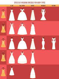 Wedding Dresses For Different Body Types Woman Outfits Style Trendsoutfits Fashion Dress Body Type Wedding Dress Styles Chart Wedding Dress Shapes