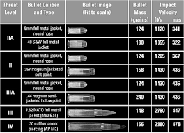 Body Armor For Dummies