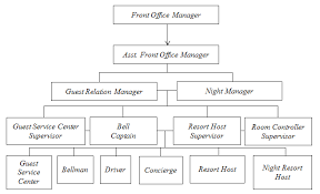 View laporan pkl aura.docx from it +628812345 at information technology and business university of indonesia. Contoh Laporan Pkl Smk Perhotelan Front Office Nusagates