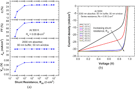 Rsh is used to execute commands on a remote machine. A Effect Of Rsh On The Performance Parameters Of The Proposed Download Scientific Diagram