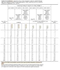 Amp Wire Size Table Jenglita Co