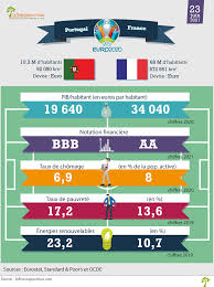 France can seal top spot with a win over portugal / markus gilliar/getty images. G0lzhbkgswkiqm