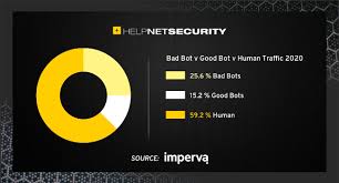 This bot can be summoned by commenting linkme: Bad Bot Traffic Reaching An All Time High Over The Past Year Help Net Security