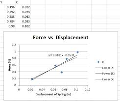 Look at what is the difference between spring framework & spring boot? Spring Lab Teenage Mutant Ninja Thinkers