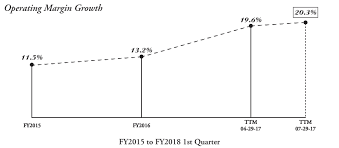 National Beverage Corp First Quarter Aroma Signals