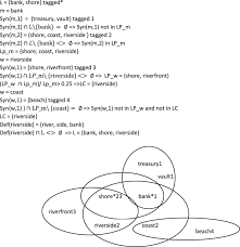 A conversation with aaron rahsaan thomas on 's.w.a.t' and his hope for hollywood natalie daniels Lexifield A System For The Automatic Building Of Lexicons By Semantic Expansion Of Short Word Lists Springerlink