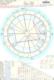 Art Astrology Astrology Chart Whitney Houston