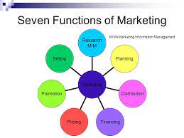 The Functions Of Marketing - Ppt Video Online Download