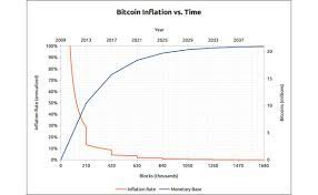 How many bitcoins are mined per hour / day / week / month / year? How Many Bitcoins Are Left Updated 2021
