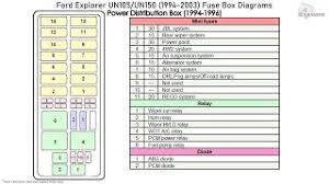 It badly idles at 500 rpms. Ford Explorer 1994 2003 Fuse Box Diagrams Youtube