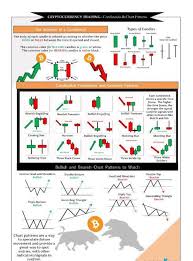 Trading Cheat Sheet Cryptocurrency Trading Candlestick