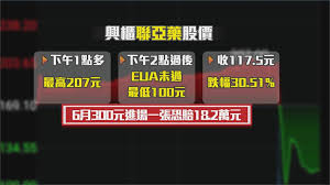 五隨著股價創下三年新高，單日也爆出 64459 張的大量，籌碼方面，外資、自營商均站買方，外資買超 159 張，自營商也加碼 262 張. Enwi8sq8gzcuim