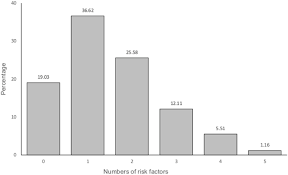 Summarythe world's average diabetes prevalence is equal to 8.1 % of population ages 20 to 79 micronesia's diabetes prevalence is 4 times higher click on the mini blue chart in the table below to view the details related to diabetes prevalence for a specific country. Prevalence Of The Metabolic Syndrome And Its Determinants Among Nepalese Adults Findings From A Nationally Representative Cross Sectional Study Scientific Reports