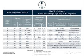 Flagpoles Flag Sizes Flagpole Company