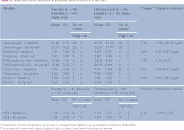 Table 7 From Clinical Safety Of Robenacoxib In Feline