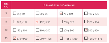 Descargar libro para el alumno descargar libro para el maestro. Area Del Circulo Ayuda Para Tu Tarea De Matematicas Sep Secundaria Segundo Respuestas Y Explicaciones