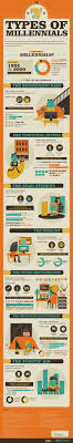 Pin On Infographics