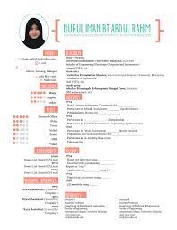 Blogger is a free blog publishing tool from google for easily sharing your thoughts with the world. My Peach Resume Iman Abdul Rahim