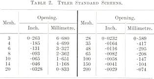 Mesh To Micron Conversion Table