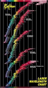 Laser Chart 1 Vadeno