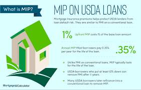 You can arrange repayment insurance for all products and insurance of personal belongings and card misuse for credit cards. What Is Pmi Understanding Private Mortgage Insurance