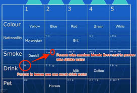 The dane drinks tea · 4. How To Solve Einstein S Riddle